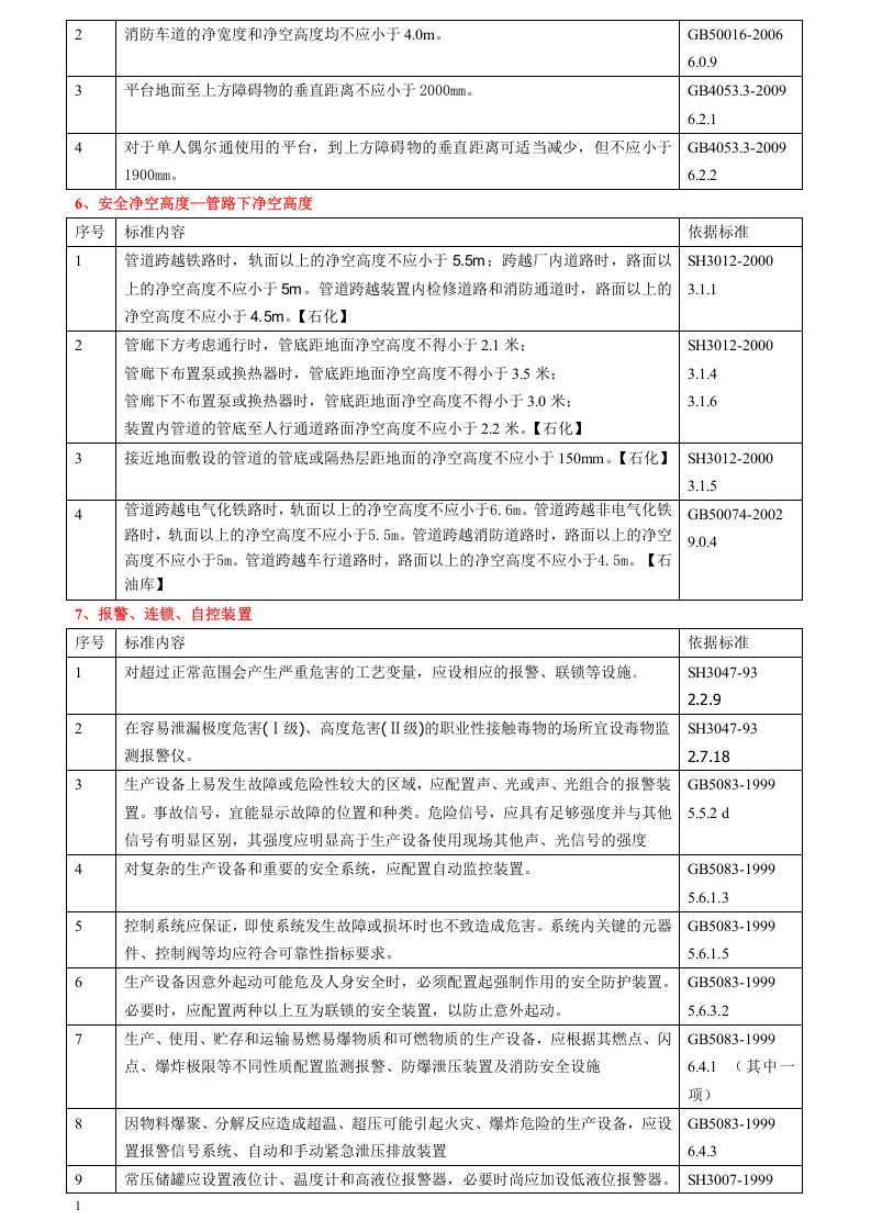 危险化学品从业单位现场检查常用标准速查手册.docx 第5页