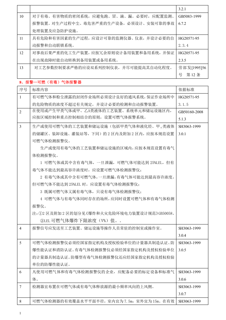 危险化学品从业单位现场检查常用标准速查手册.docx 第6页
