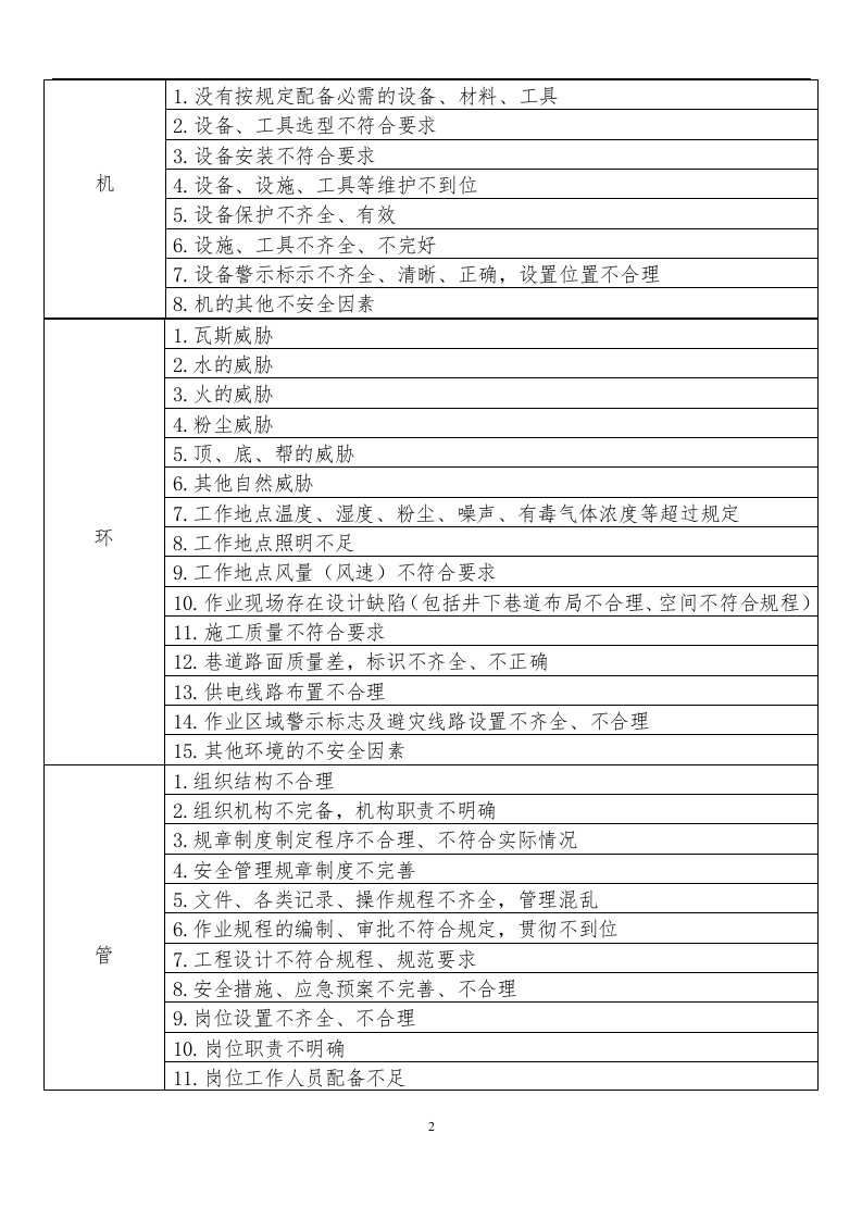 煤矿各岗位安全风险分级管控手册-.docx 第4页