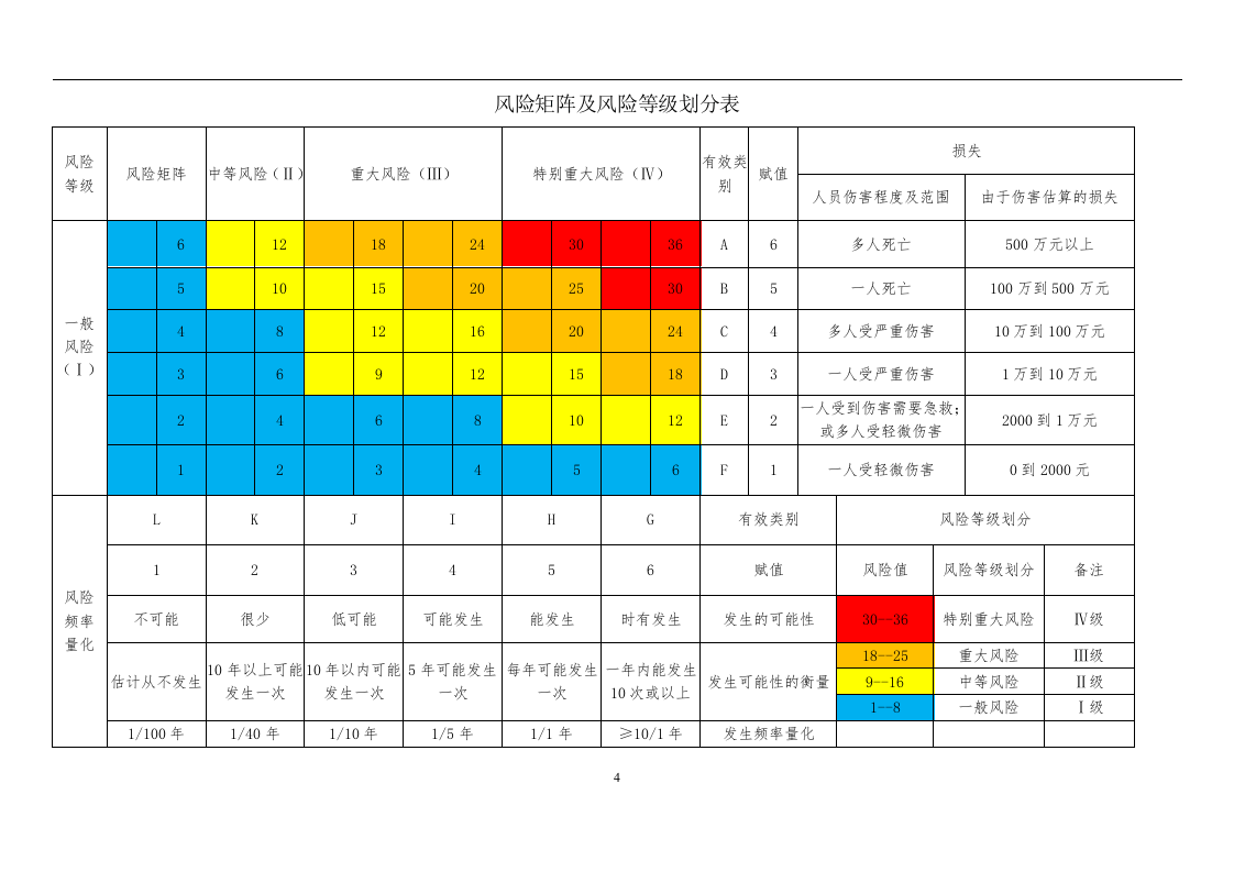 各岗位安全风险分级管控手册-(煤矿)164页.docx 第6页