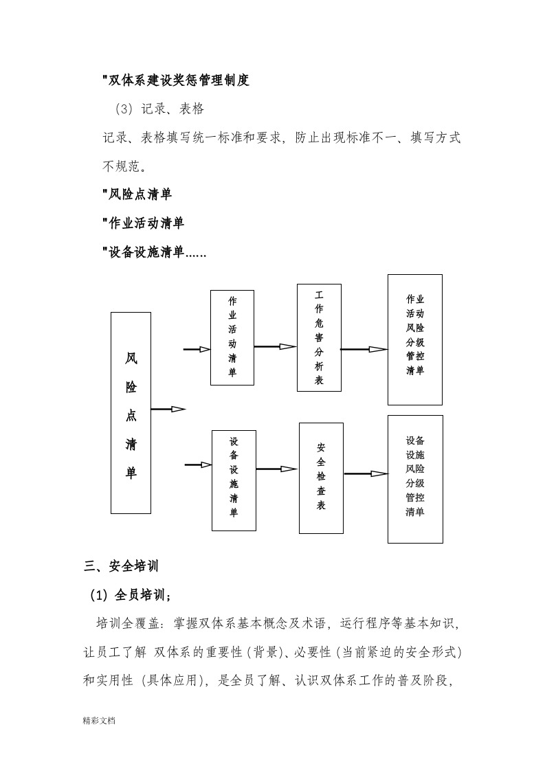 双重预防体系建设学习手册簿.docx 第6页