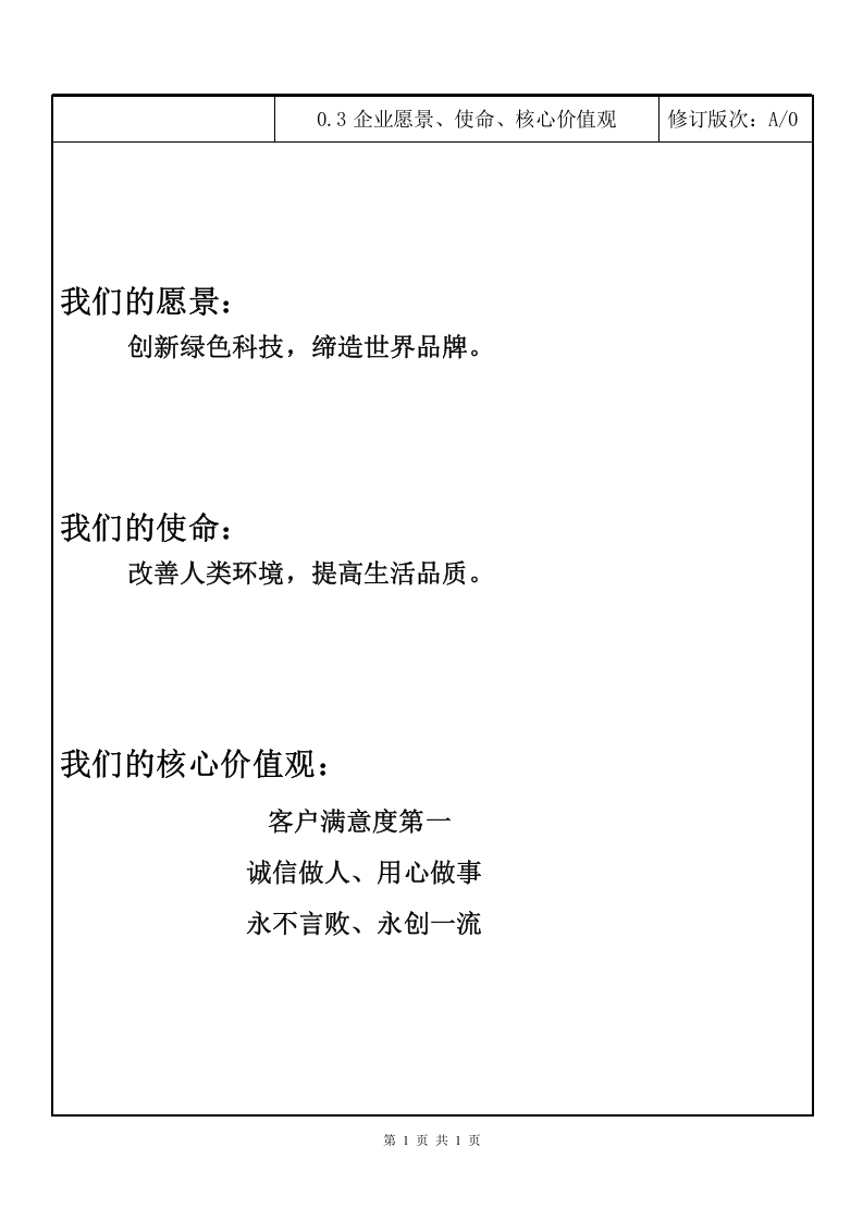 质量环境职业健康安全管理手册(生产型).docx 第6页
