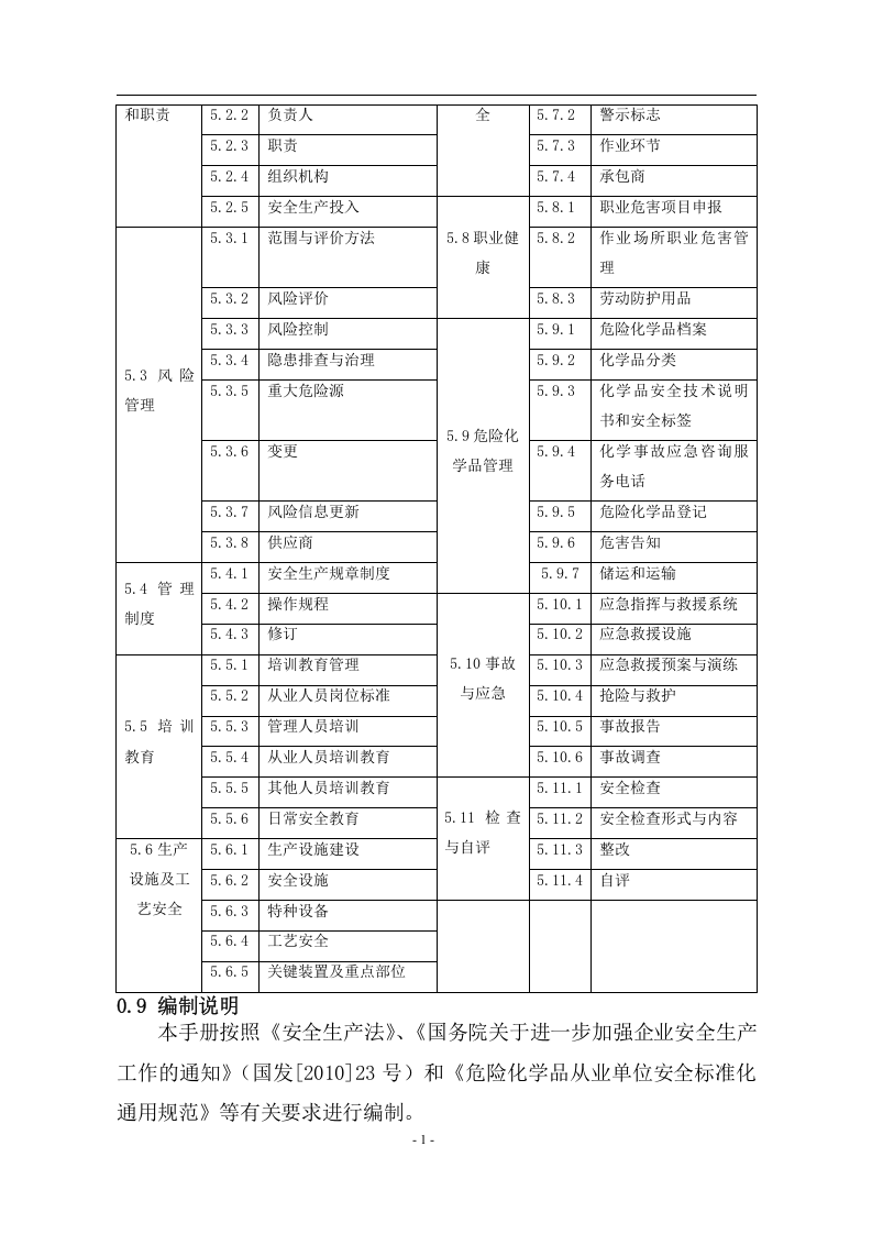 危化品从业企业安全生产标准化管理手册(按新标准编写)_13.docx 第6页