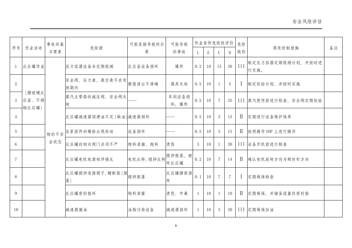 安全风险辨识及防范手册.docx 第6页