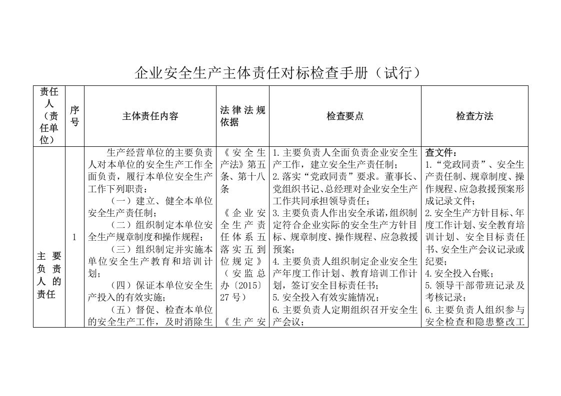 企业安全生产主体责任对标检查手册.docx 第2页