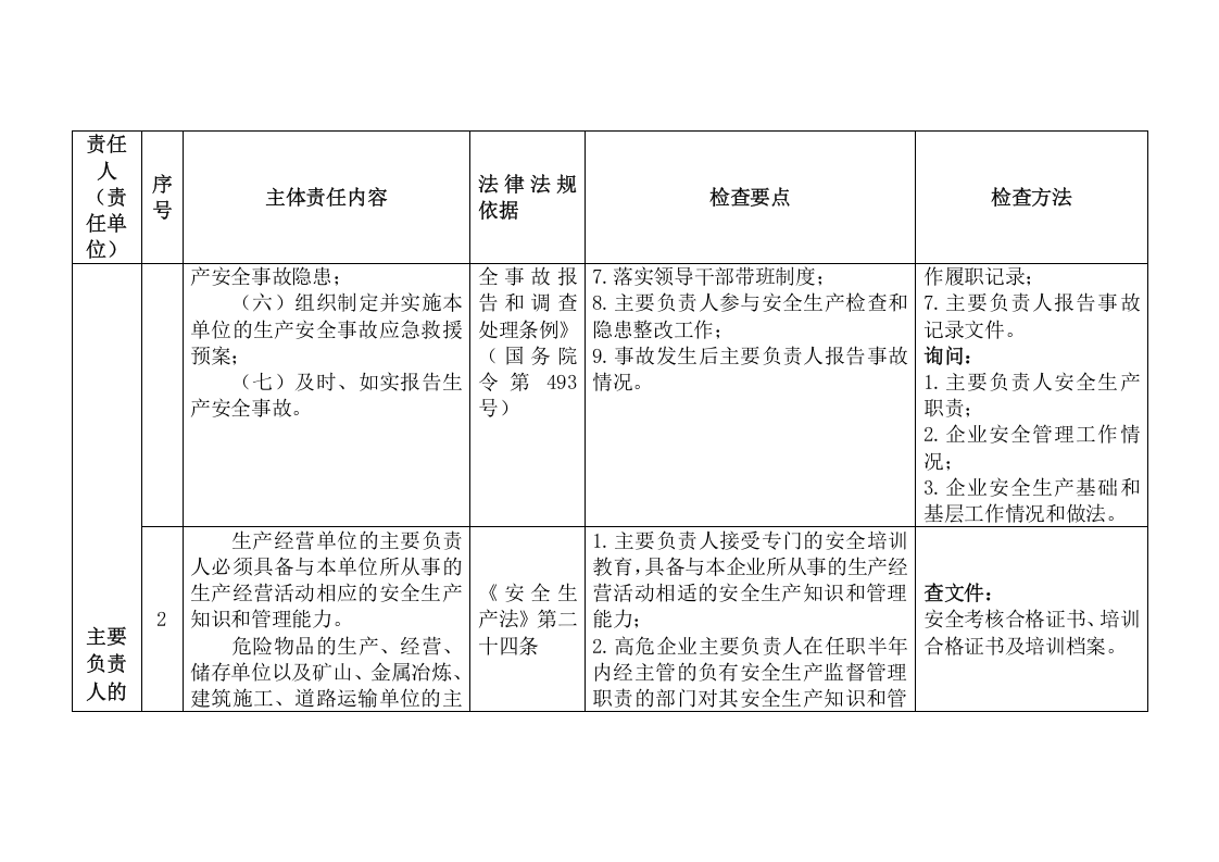企业安全生产主体责任对标检查手册.docx 第3页
