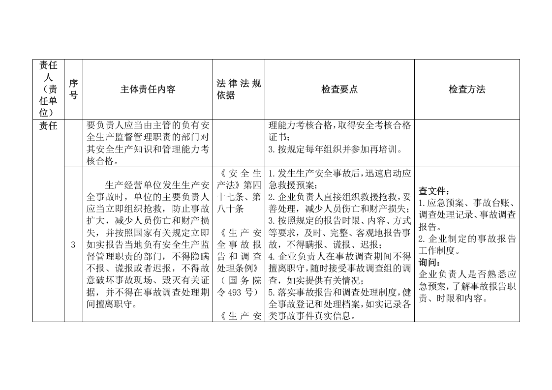 企业安全生产主体责任对标检查手册.docx 第4页