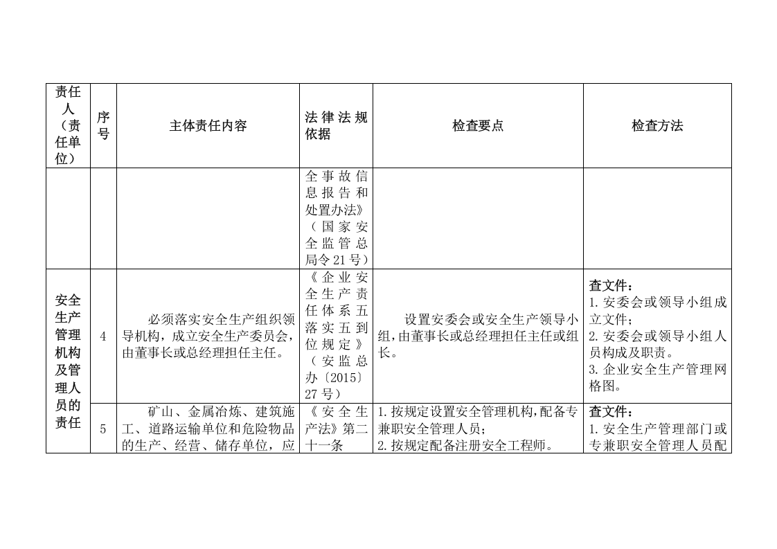企业安全生产主体责任对标检查手册.docx 第5页