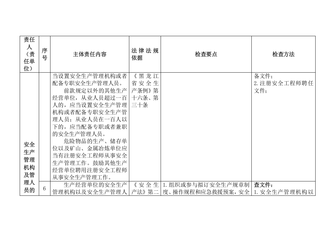 企业安全生产主体责任对标检查手册.docx 第6页