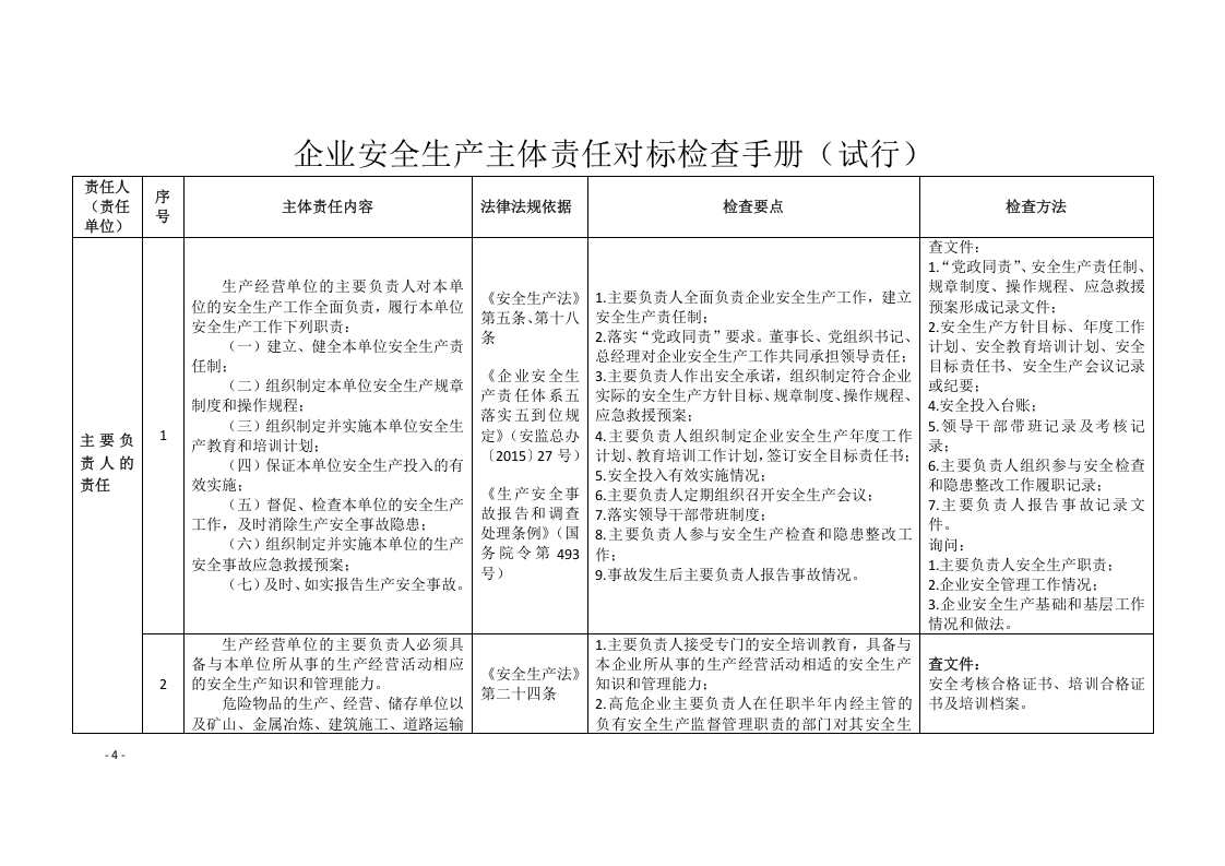 企业安全生产主体责任对标检查手册(试行).docx 第3页