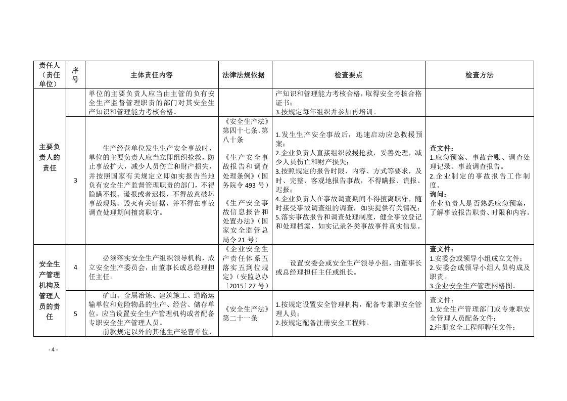 企业安全生产主体责任对标检查手册(试行).docx 第4页