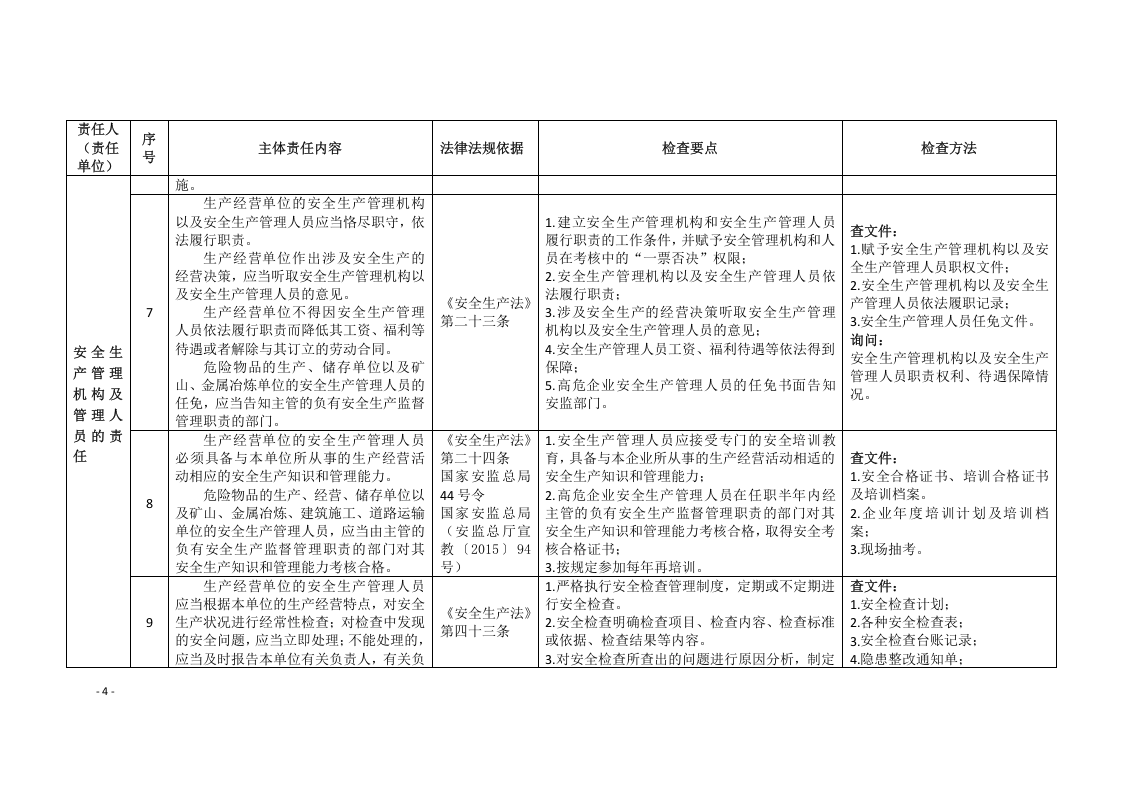 企业安全生产主体责任对标检查手册(试行).docx 第6页