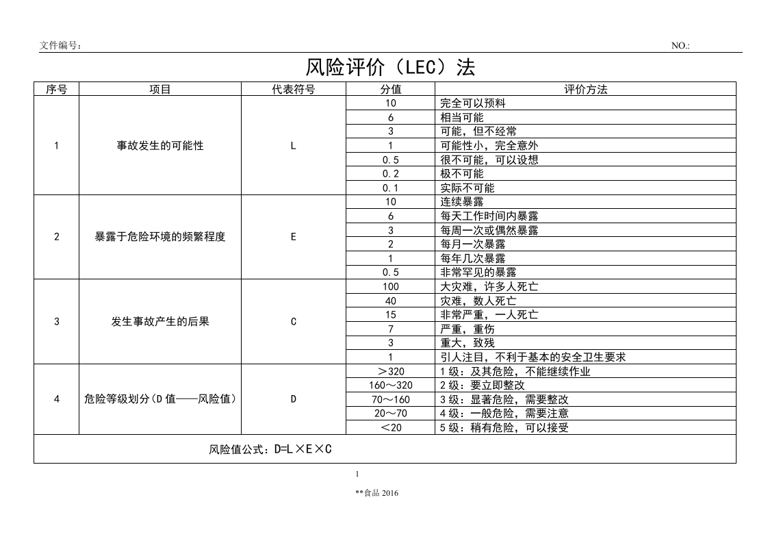 食品公司安全生产风险辨识手册.docx 第2页