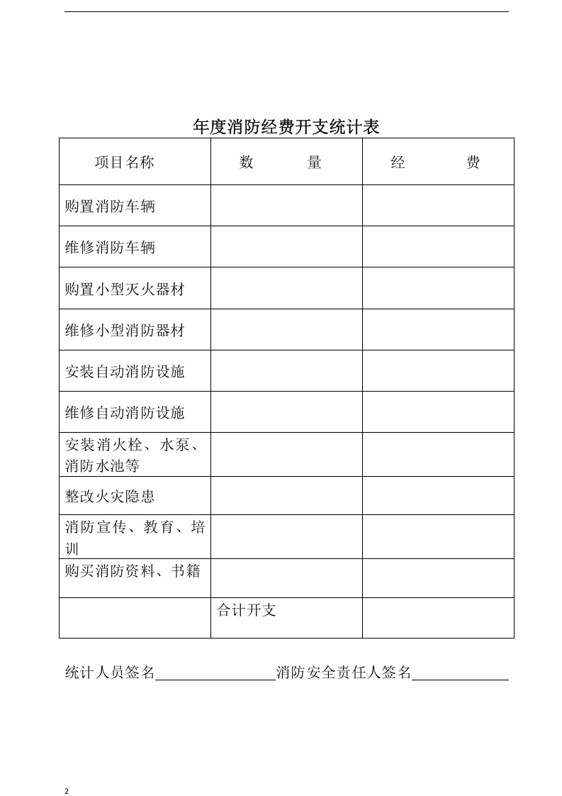年度消防经费开支统计记录.docx 第2页