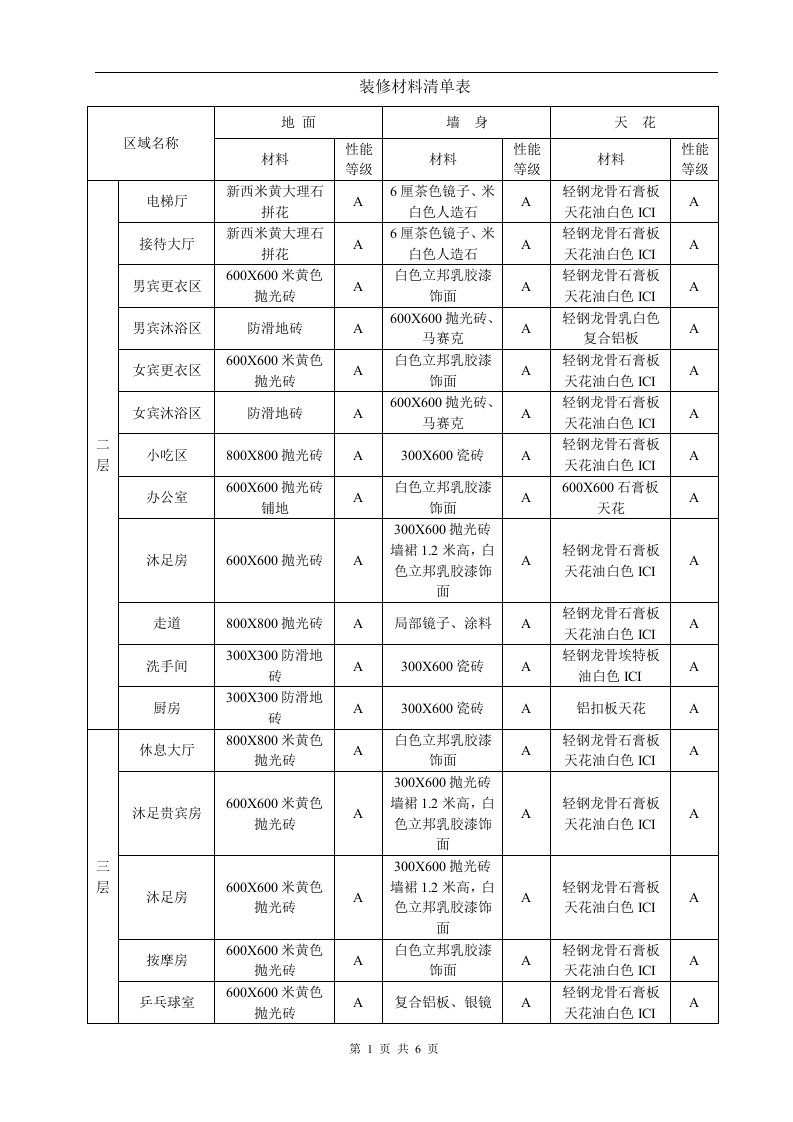 二次装修消防设计专篇.docx 第3页
