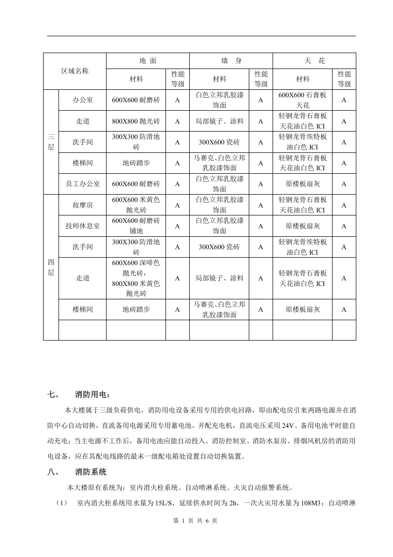 二次装修消防设计专篇.docx 第4页
