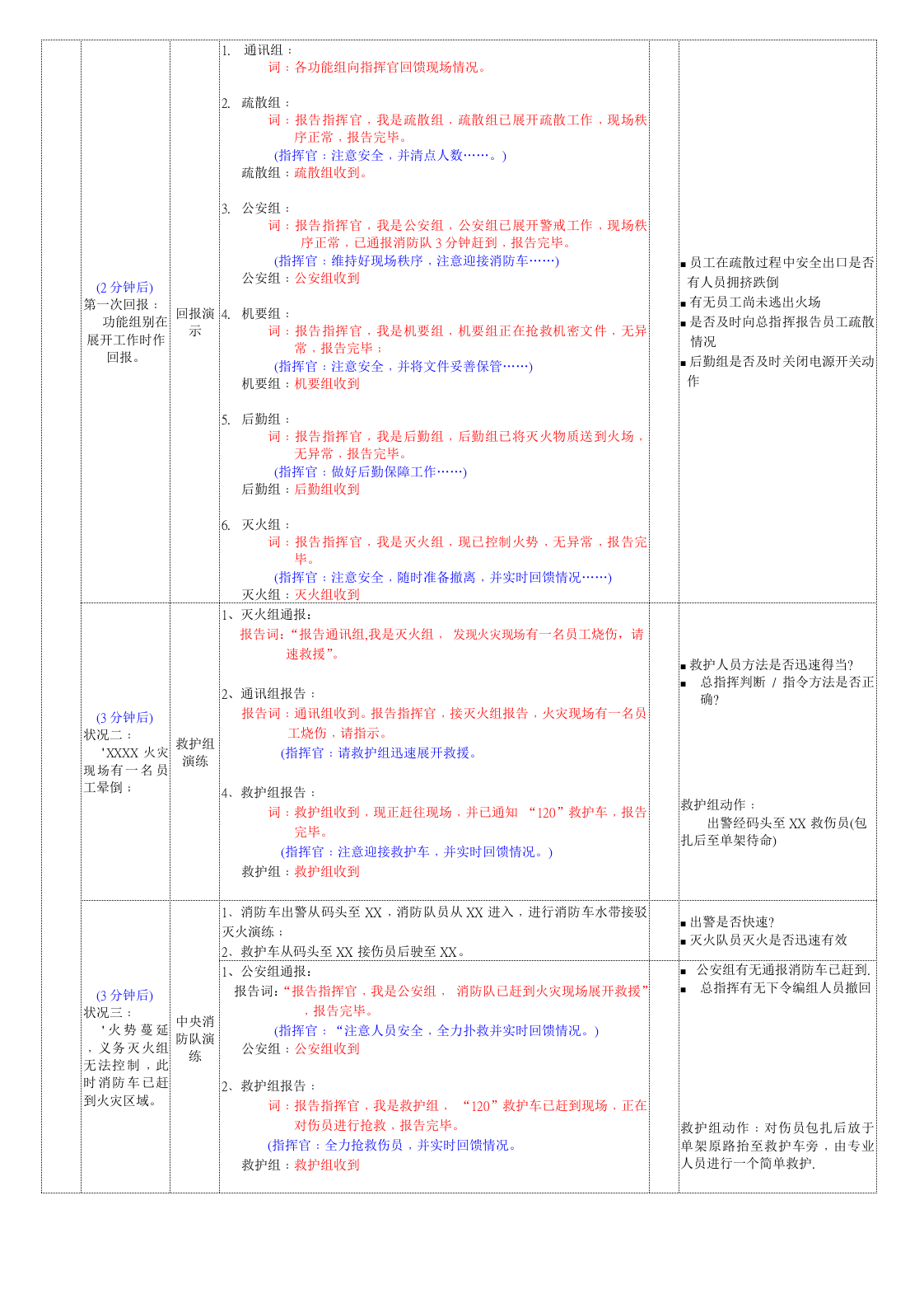 消防演习流程.docx 第2页