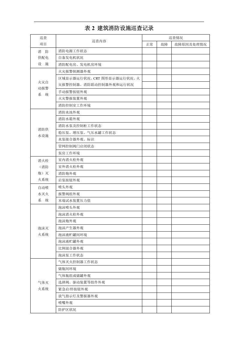 消防控制室各类检查表格丨5个07页.docx 第2页