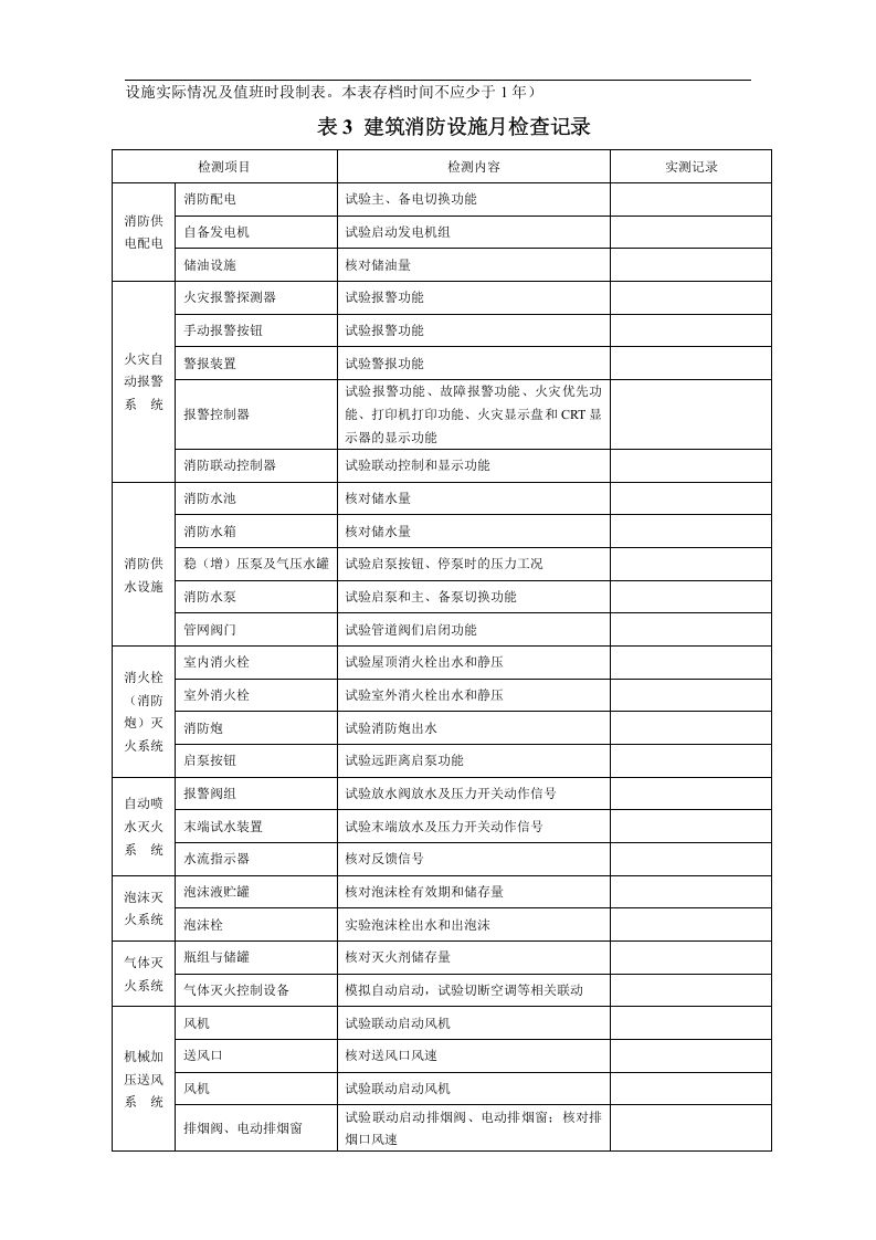 消防控制室各类检查表格丨5个07页.docx 第4页
