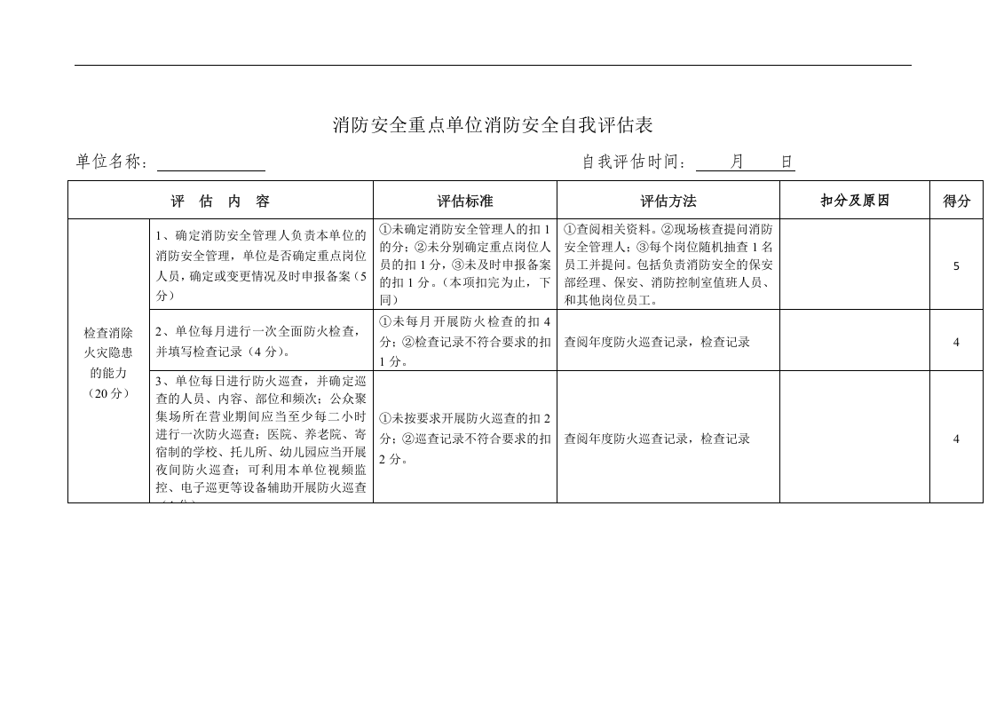 消防安全重点单位消防安全自我评估表.docx 第1页