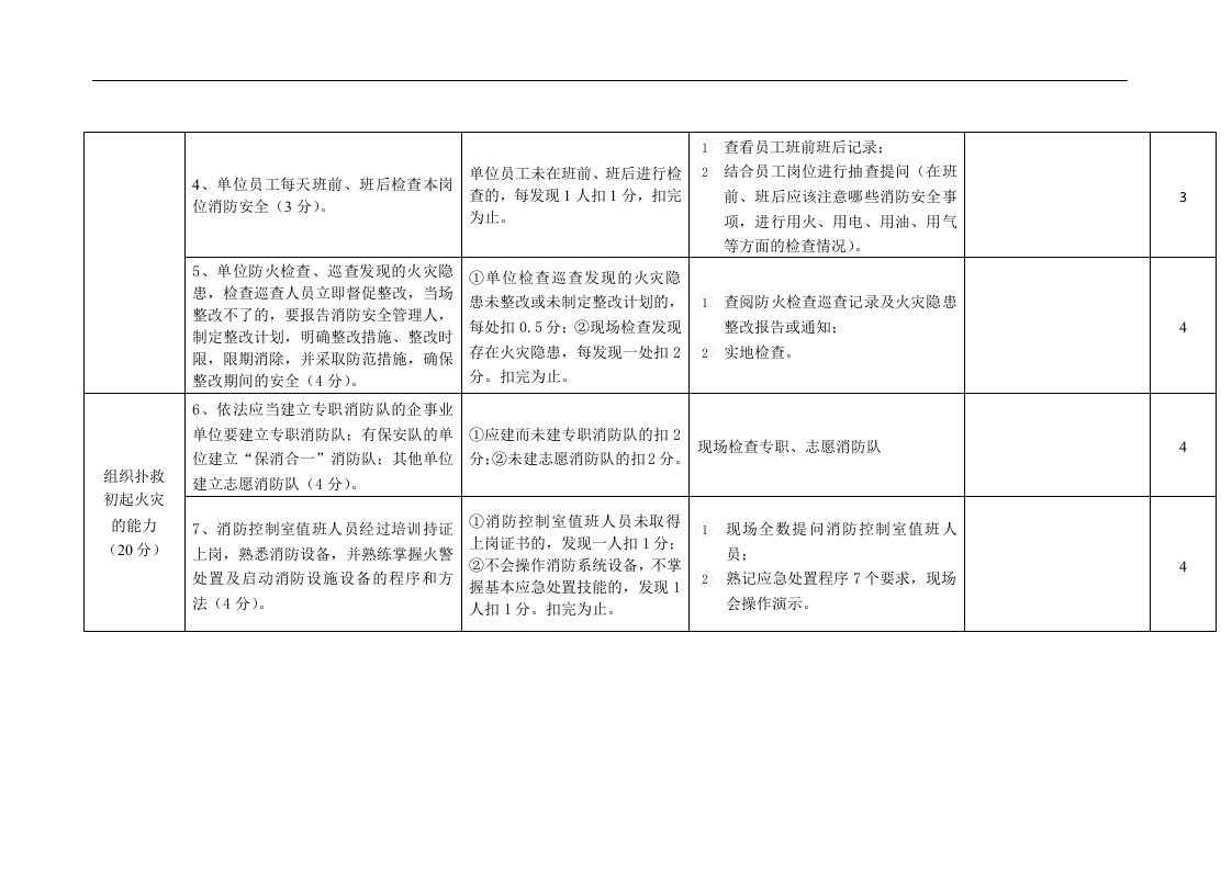 消防安全重点单位消防安全自我评估表.docx 第2页