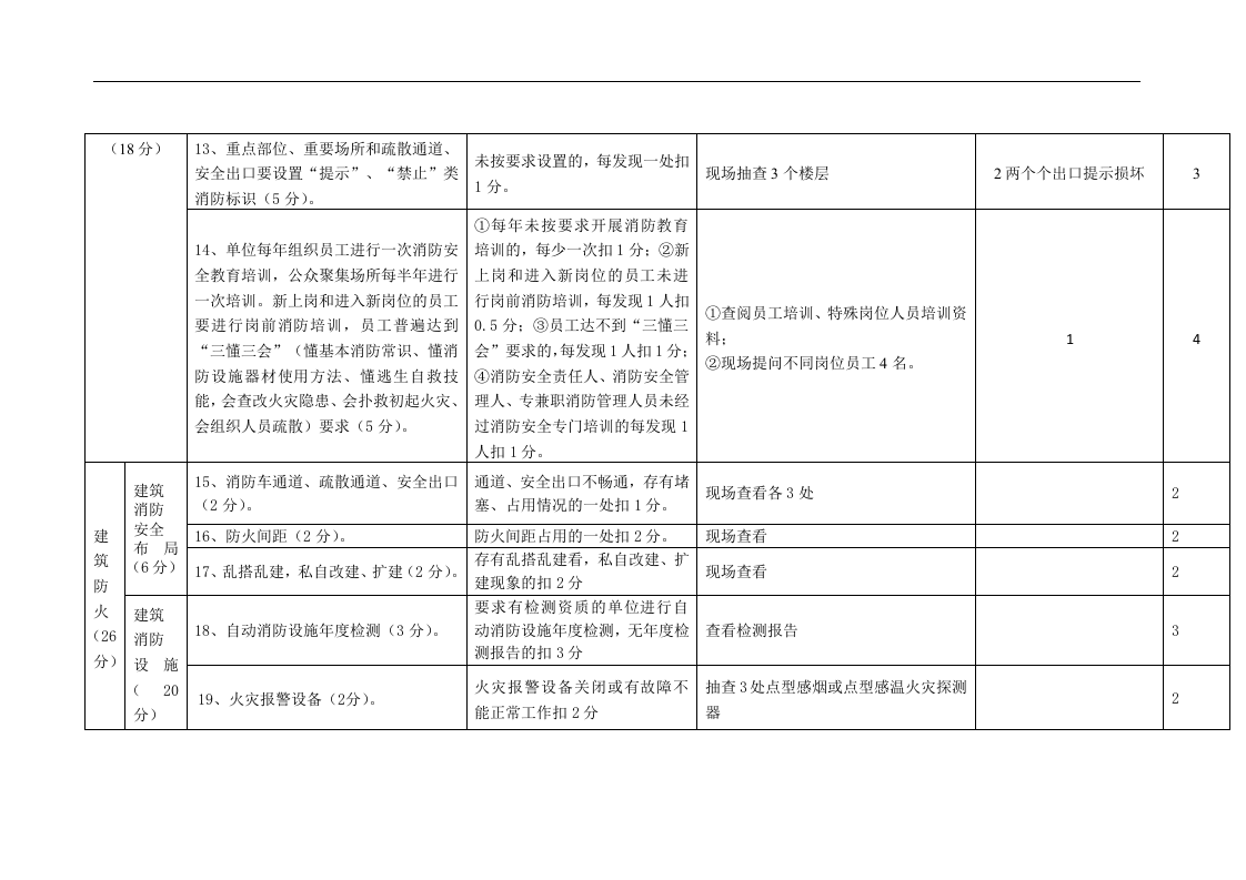 消防安全重点单位消防安全自我评估表.docx 第4页