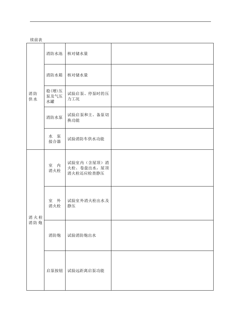消防设施年度测试检验记录.docx 第3页