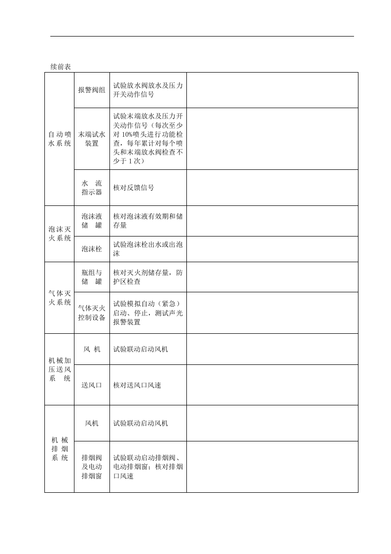消防设施年度测试检验记录.docx 第4页