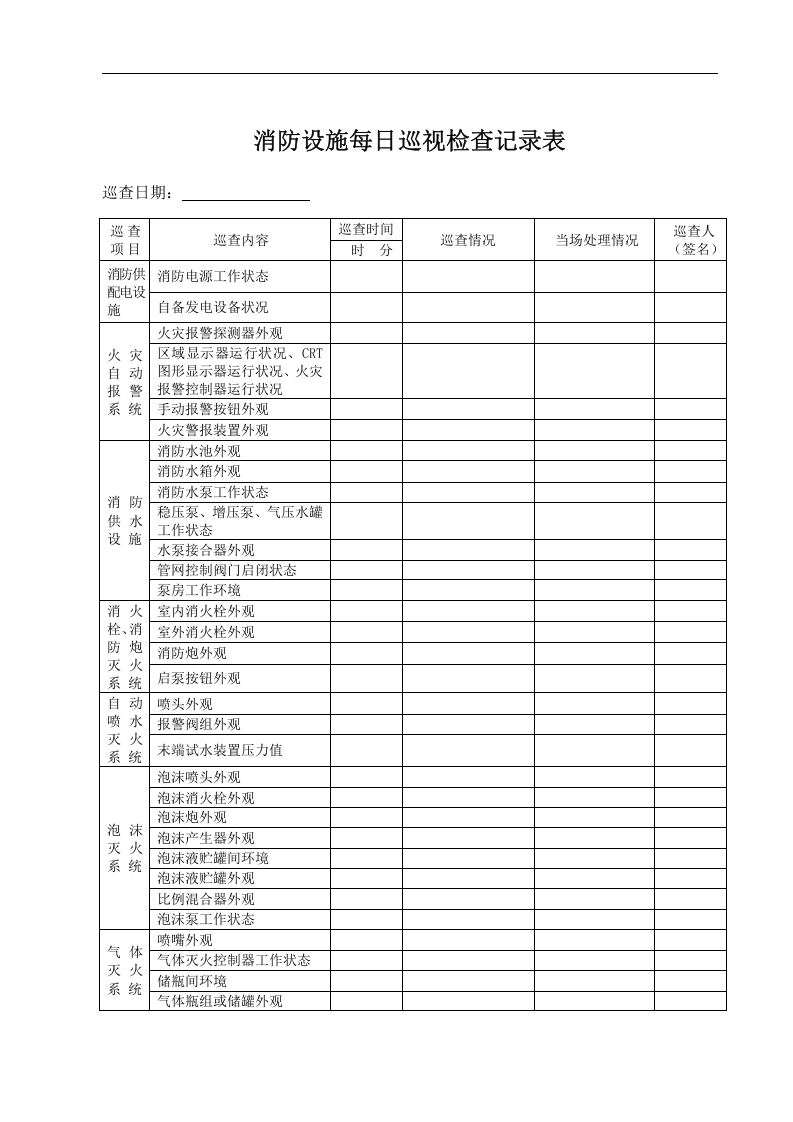 消防设施每日巡查记录.docx 第2页