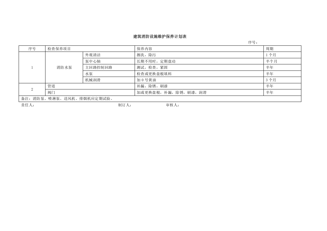 建筑消防设施维护保养和故障维修记录.docx 第3页