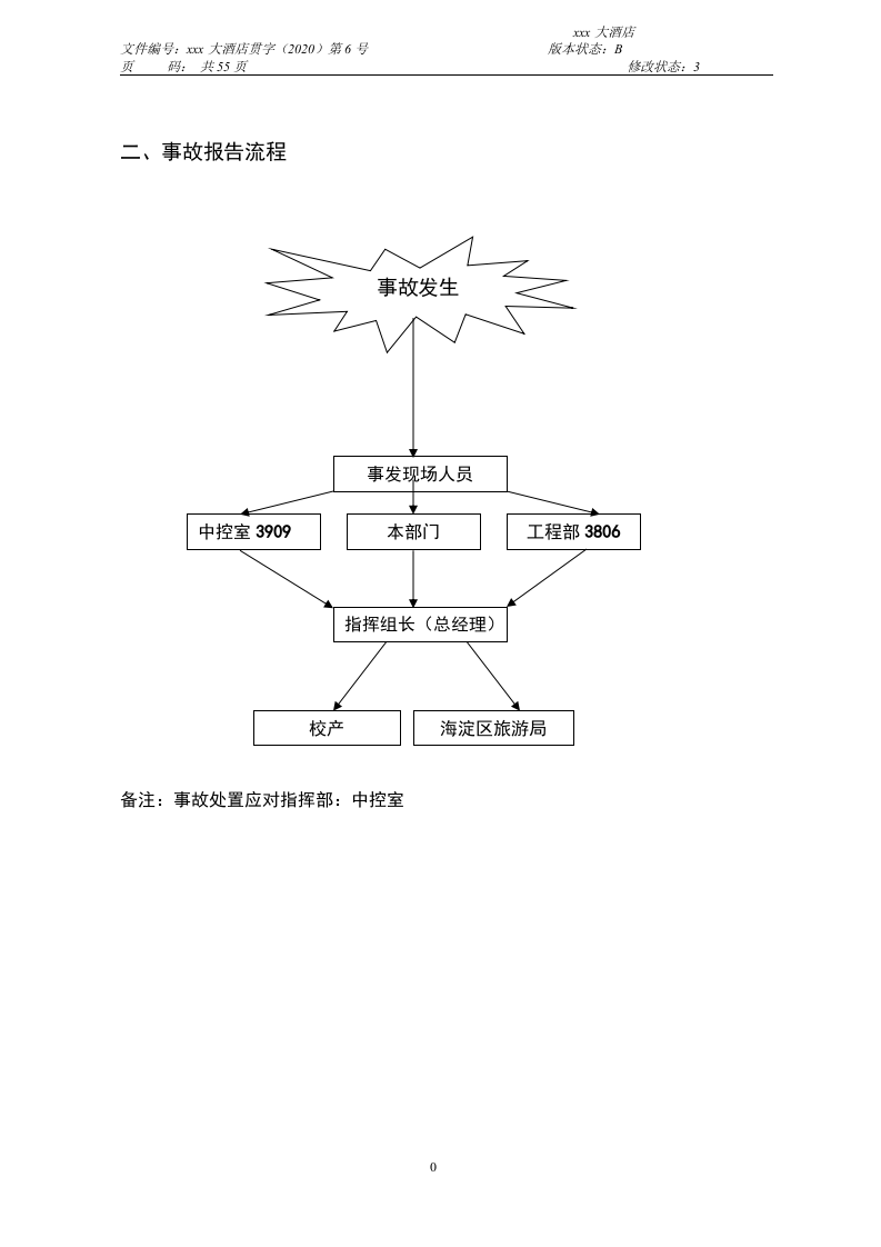 四星级大酒店应急预案汇编.docx 第4页