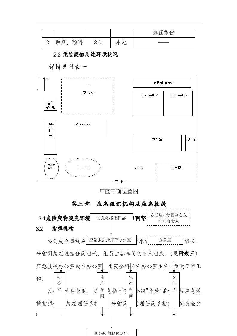 废品处理有限公司危险废物应急预案.docx 第6页