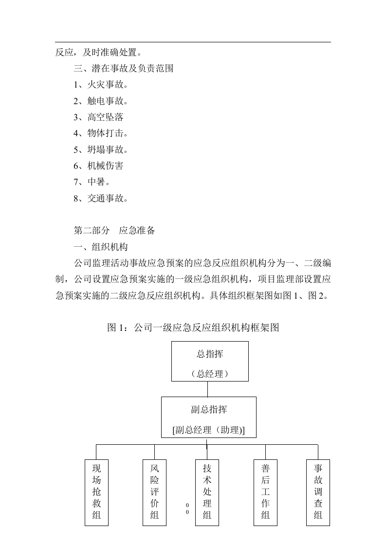 施工监理重大危险源应急预案.docx 第2页