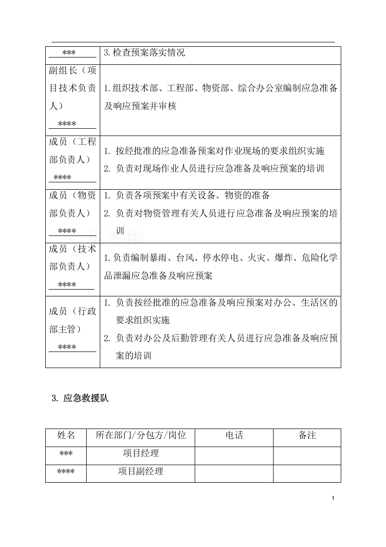 防台风、防暴雨、 防雷暴应急预案.docx 第2页