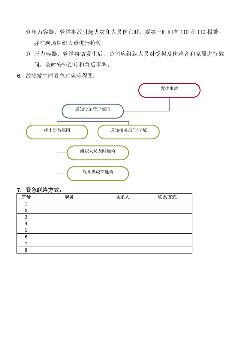 压力容器应急处理预案.docx 第2页