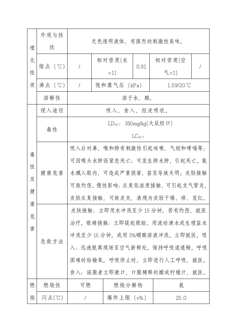 氨水泄漏应急预案.docx 第3页