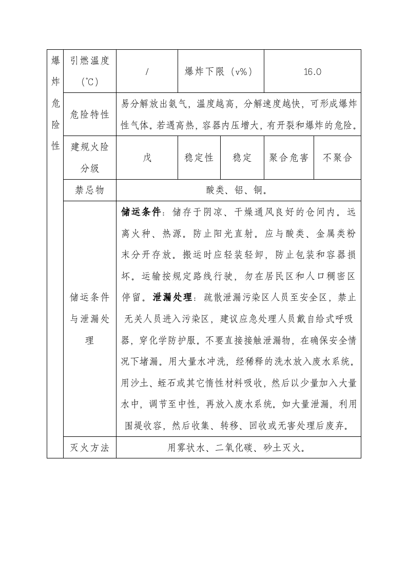氨水泄漏应急预案.docx 第4页
