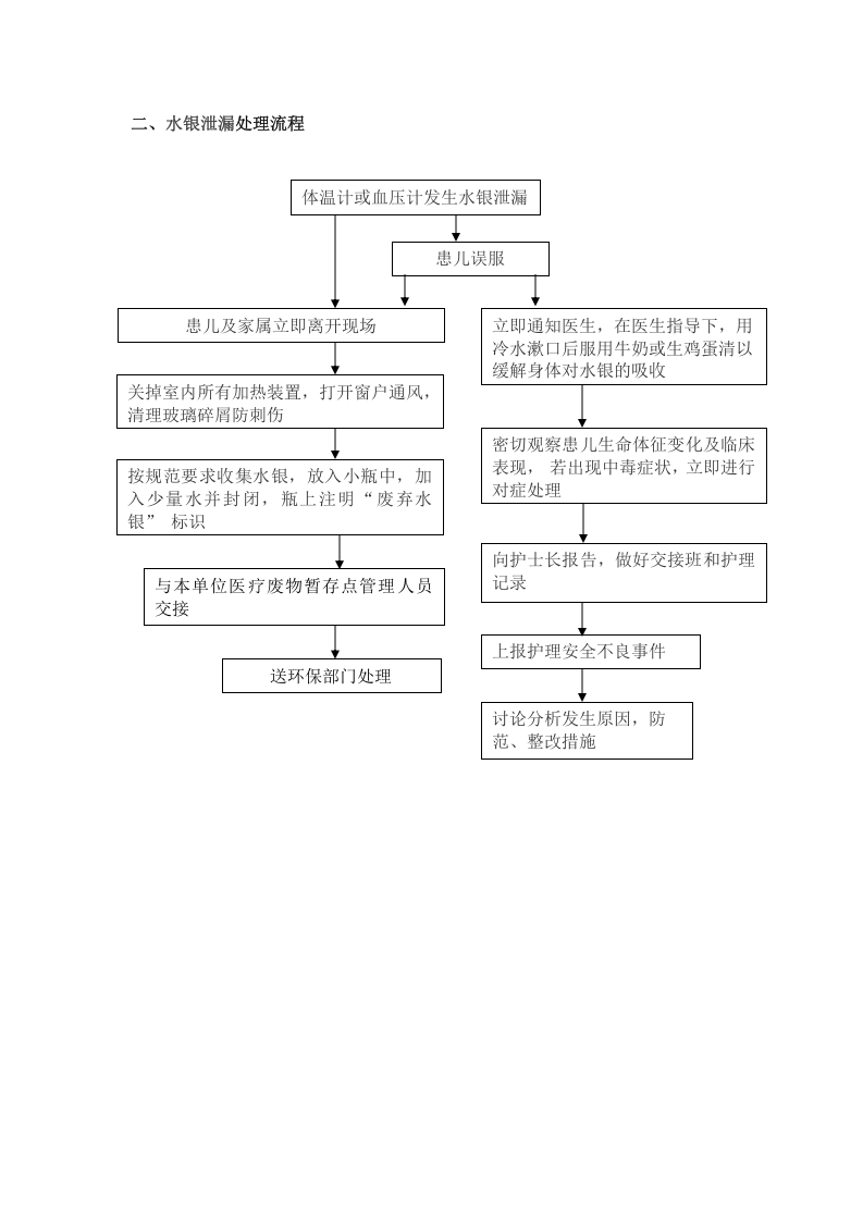 水银泄漏的应急预案及处理流程.docx 第2页