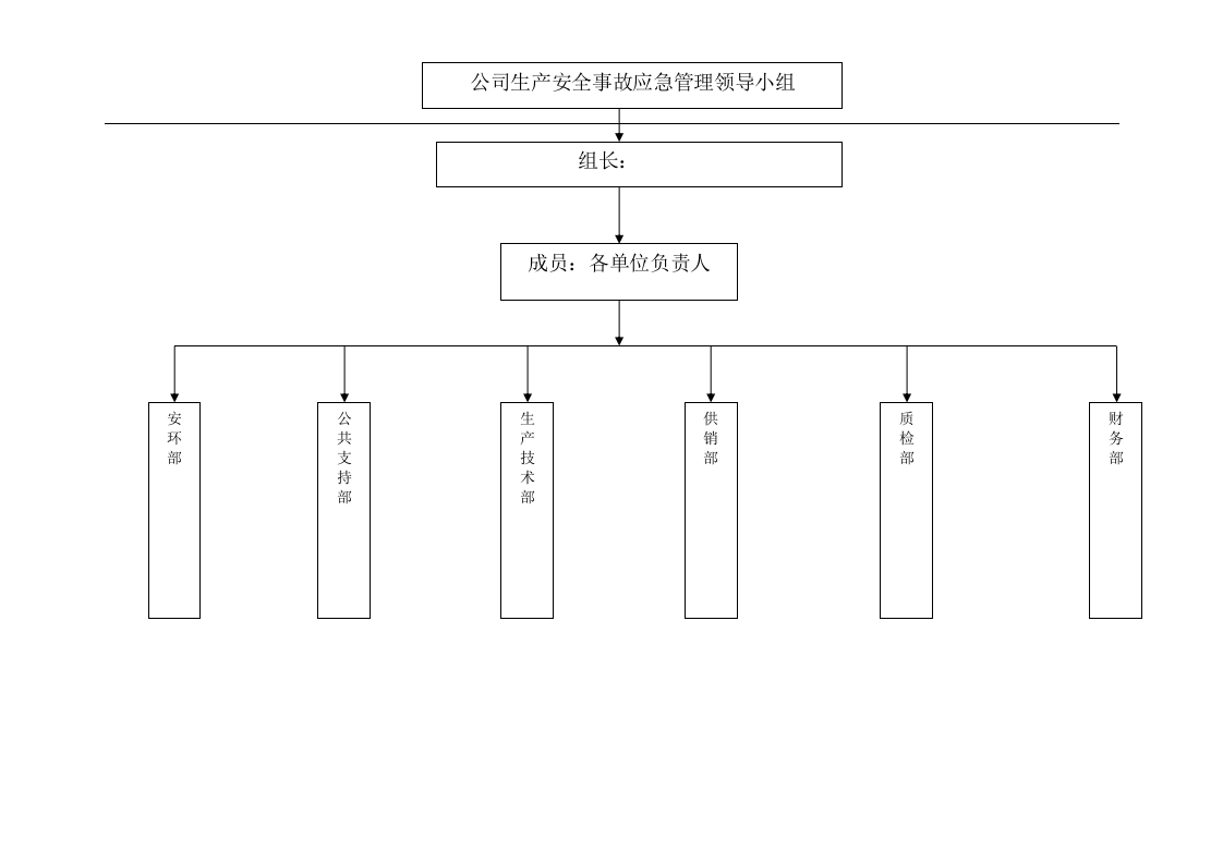 【方案】极端天气安全事故应急预案（19页）.docx 第5页