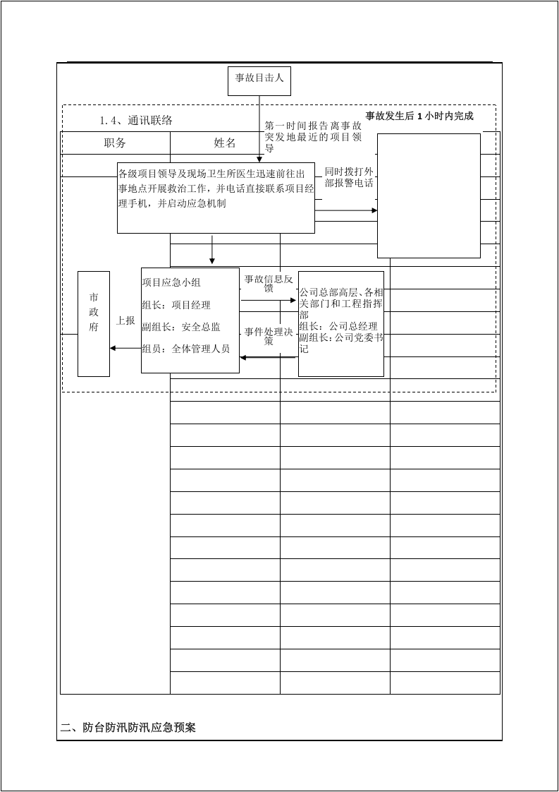 应急预案方案交底（示例）一个预案一个交底.docx 第2页