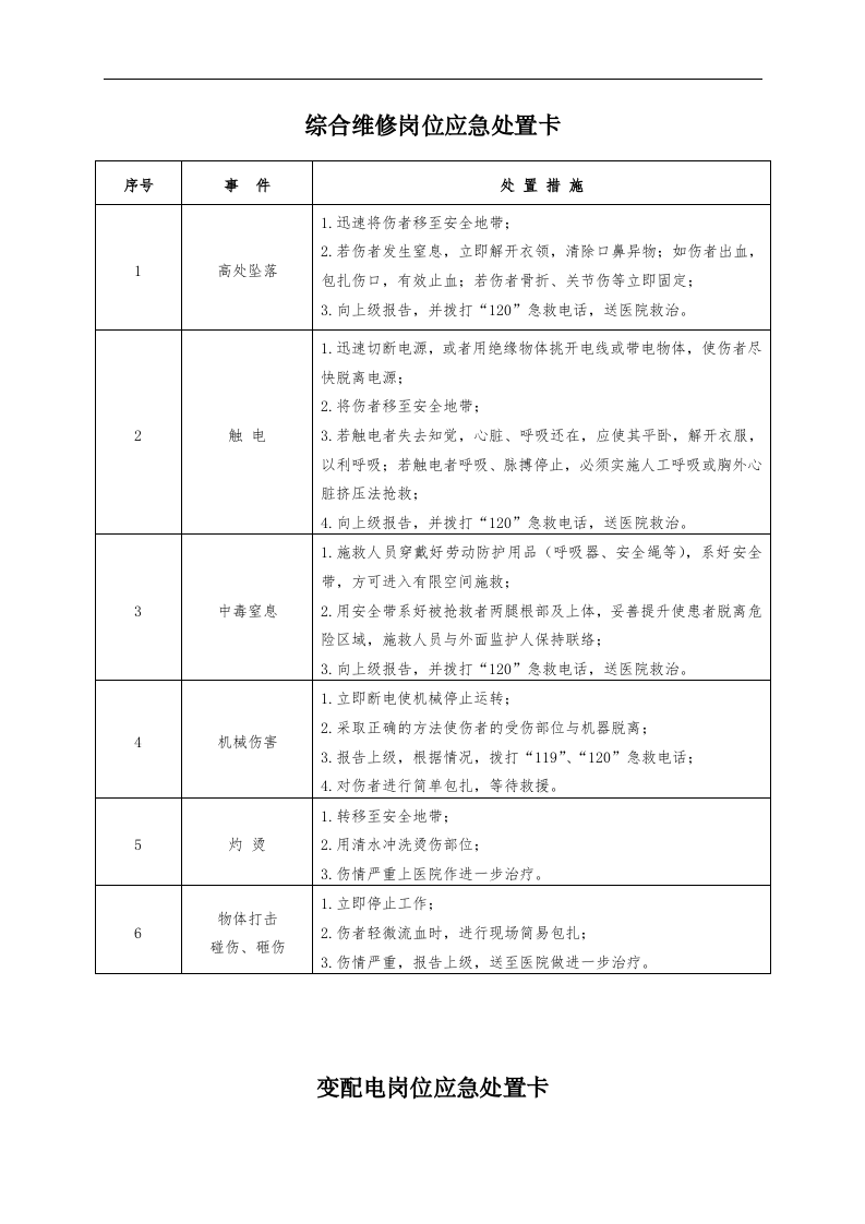 典型作业岗位应急处置卡丨20种.docx 第1页