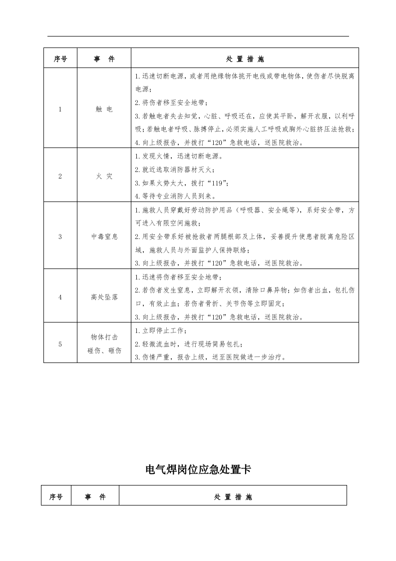 典型作业岗位应急处置卡丨20种.docx 第2页