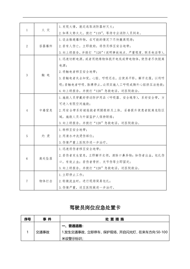 典型作业岗位应急处置卡丨20种.docx 第3页