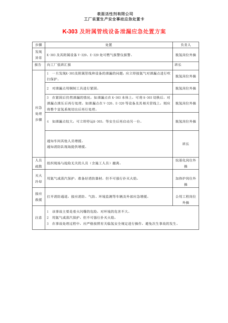 岗位应急处置卡(活性剂生产工厂装置生产安全事故)丨22页.docx 第4页