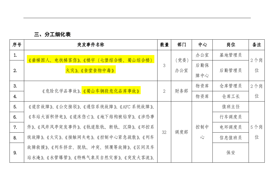 岗位应急处置卡编制实施方案丨10页.docx 第5页