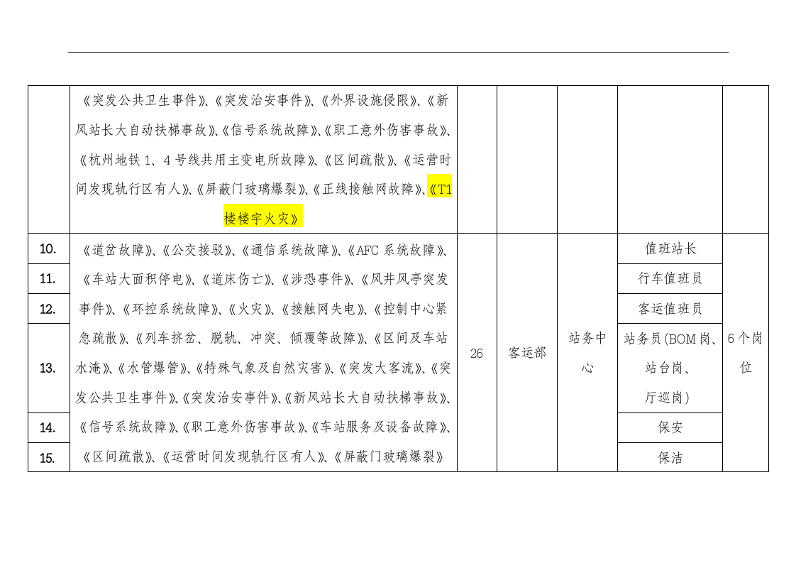 岗位应急处置卡编制实施方案丨10页.docx 第6页