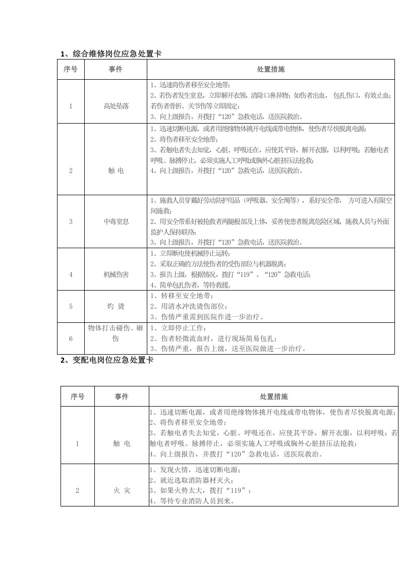 岗位应急处置卡丨16页.docx 第1页