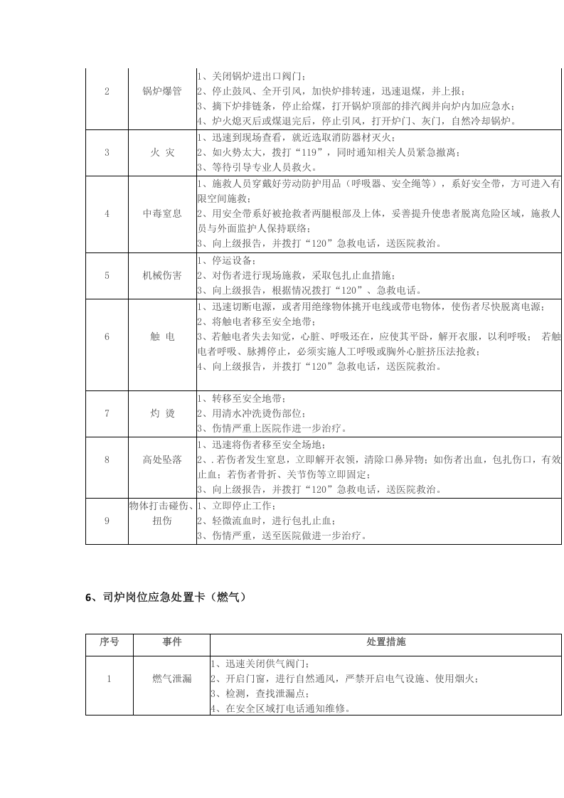 岗位应急处置卡丨16页.docx 第4页