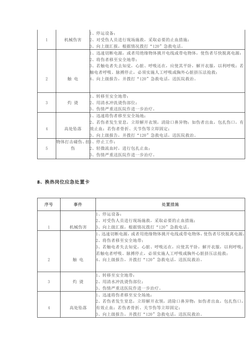 岗位应急处置卡丨16页.docx 第6页
