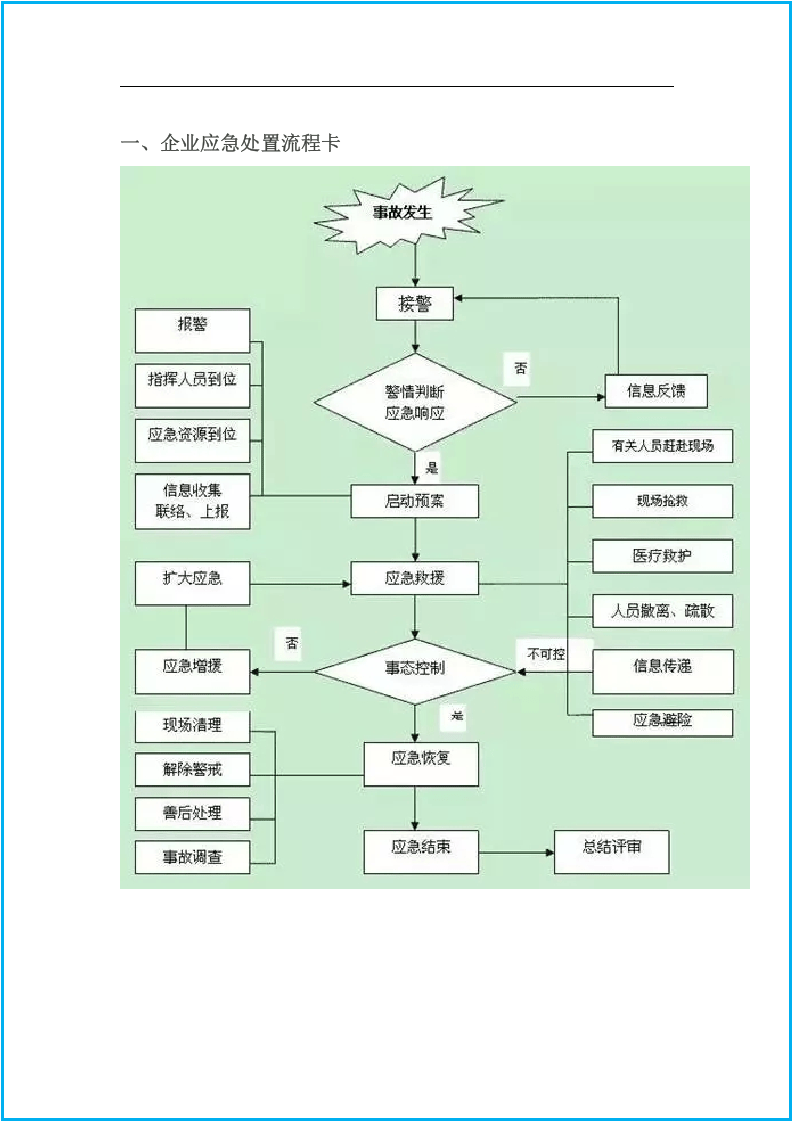 通用--岗位应急处置卡（10张1图）.docx 第1页